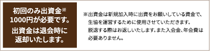 初回のみ出資金※1000円が必要です。出資金は退会時に返却いたします。※出資金は新規加入時に出資をお願いしている資金で、生協を運営するために使用させていただきます。脱退する際はお返しいたします。また入会金、年会費は必要ありません。